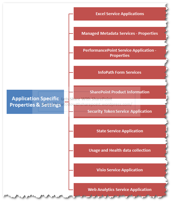 SharePoint Inventory Map